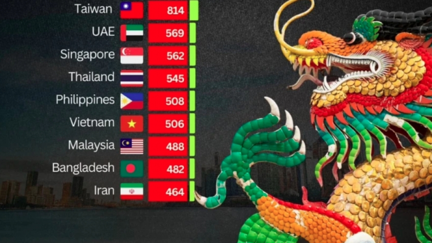 Vietnam among Asia’s 15 largest economies